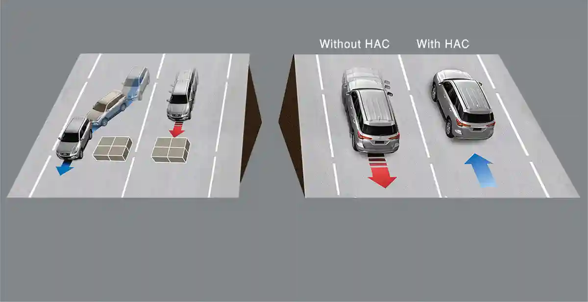 Toyota Fortuner safety: Downhill Assist Control (DAC) and Hill Assist Control