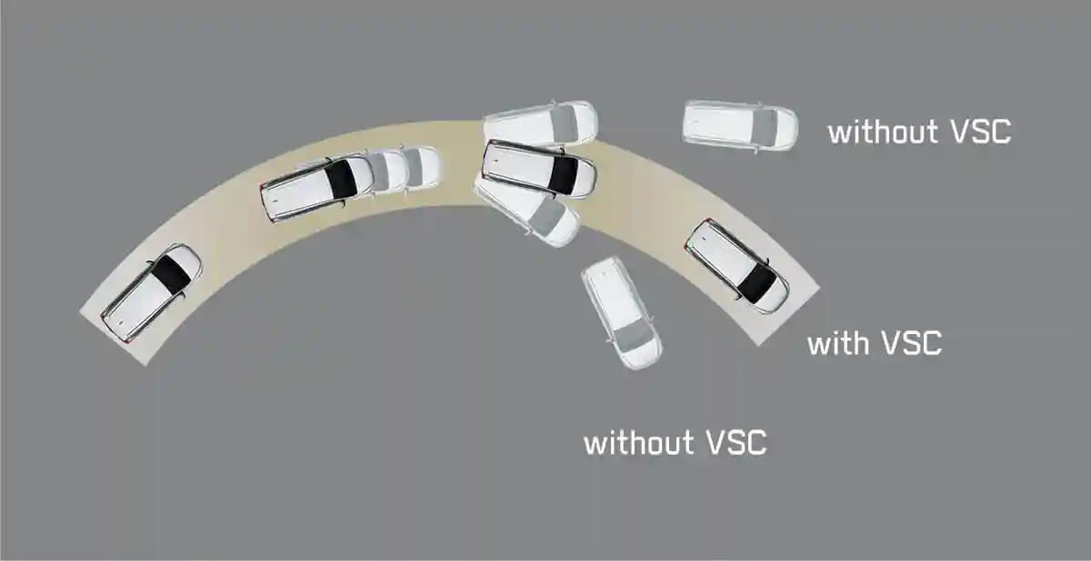 Toyota Fortuner safety: Vehicle Stability Control