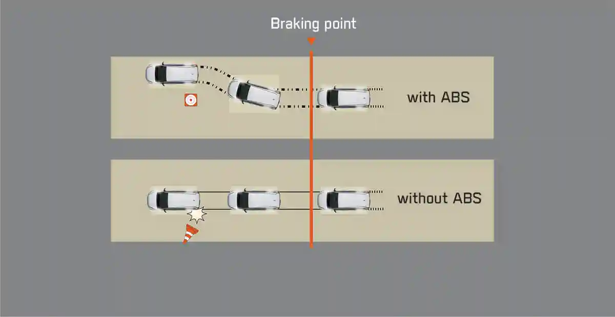 Toyota Fortuner safety: ABS + EBD + BA