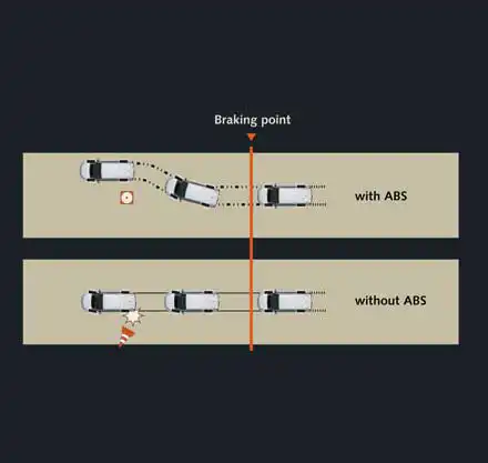 Toyota Innova Crysta safety: Anti-lock Braking System