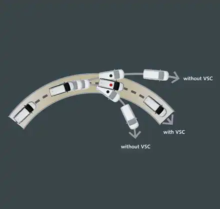 Toyota Innova Crysta safety: Vehicle Stability Control
